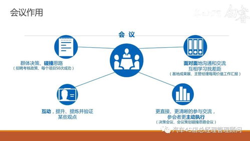 高效会议秘诀 企业管理之组织管理培训课件