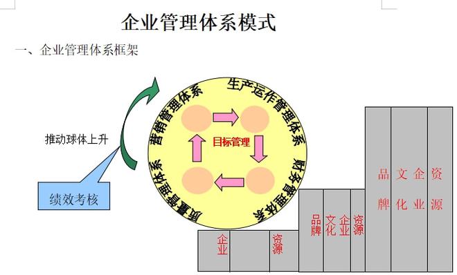 企业管理体系模式|财务管理_网易订阅