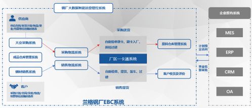 朱坤龙 以兰格数智产品驱动企业降本增效，引领软件开发新范式