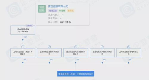 诺亚财富旗下公司再曝违规 跨区展业与套路贷风险警示