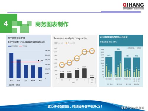 PPT与Excel在企业管理中的高效运用 软件开发行业教材（学员版）