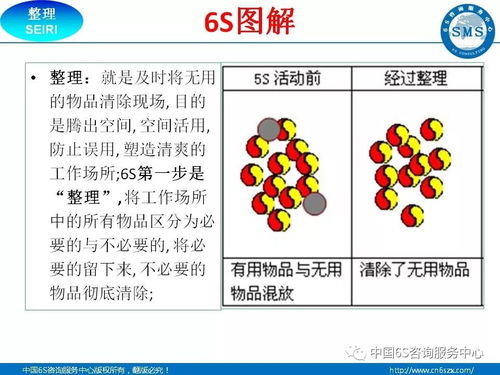 工厂企业6S现场管理图解手册（32页精要版）