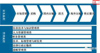 企业管理软件开发中的流程图绘制 方法与技巧详解