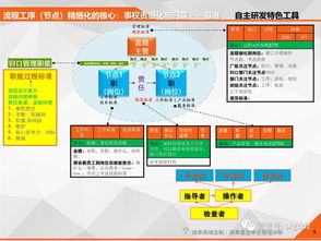 如何有效实施企业管理诊断 以软件开发领域为例