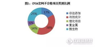 保健食品监管政策趋势分析与软件开发企业应对策略